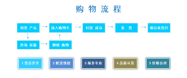 寶貝詳情通用3_副本