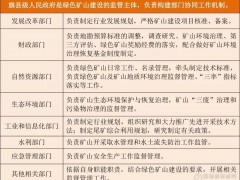搞礦的注意！內(nèi)蒙古限期2025年礦山全部達(dá)“綠標(biāo)”！