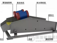 洗砂機(jī)出來的砂不干凈，細(xì)砂流失嚴(yán)重怎么辦？試試這2種方法！