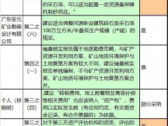 廣東擬布局多個儲量上億方砂石料基地！總產(chǎn)能目標3億方！