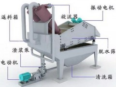 細(xì)砂回收機(jī)回收率低，效果差？這9個(gè)方面要留心……