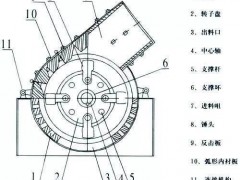 錘式破碎機錘頭磨損嚴(yán)重，頻繁更換？4個磨損因素和5大解決辦法幫你省錢