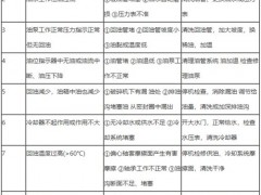 圓錐破碎機問題集合