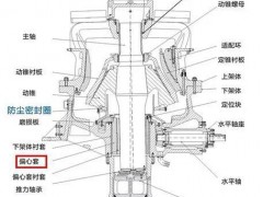 改進(jìn)加工工藝，提高產(chǎn)品質(zhì)量！圓錐破偏心套的5種加工方法比較
