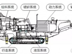 履帶式移動(dòng)破碎站3大疑問(wèn)？進(jìn)來(lái)快速解決疑惑