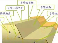 露天礦山開(kāi)采中，影響邊坡的因素、滑坡的預(yù)防及治理等，一定要記牢！