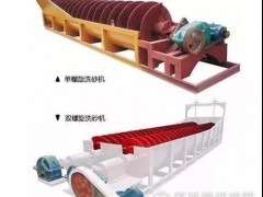4種不同洗砂機(jī)介紹，適用情況及特點(diǎn)分析，看完選設(shè)備不糾結(jié)！