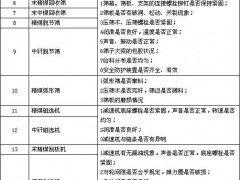 選煤廠“機(jī)械設(shè)備”點檢內(nèi)容大全