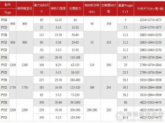 淺析圓錐式破碎機(jī)
