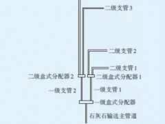 循環(huán)流化床鍋爐石灰石給料系統(tǒng)堵管原因分析及處理