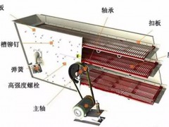振動(dòng)篩激振器內(nèi)軸承頻繁損壞，從這3個(gè)方面找原因！