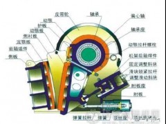 顎破軸承異常升溫影響生產(chǎn)很鬧心！這10個原因要搞清！