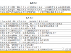 最新！5265億重大軌道交通項目獲批帶動砂石需求，軌交建設(shè)迎爆發(fā)期（附具體線路）