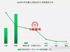 8100億重大公路、鐵路等項目獲批，基建爆發(fā)期來了（附詳情）！你的砂石骨料準備好了嗎！