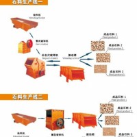 時(shí)產(chǎn)200噸制砂生產(chǎn)線